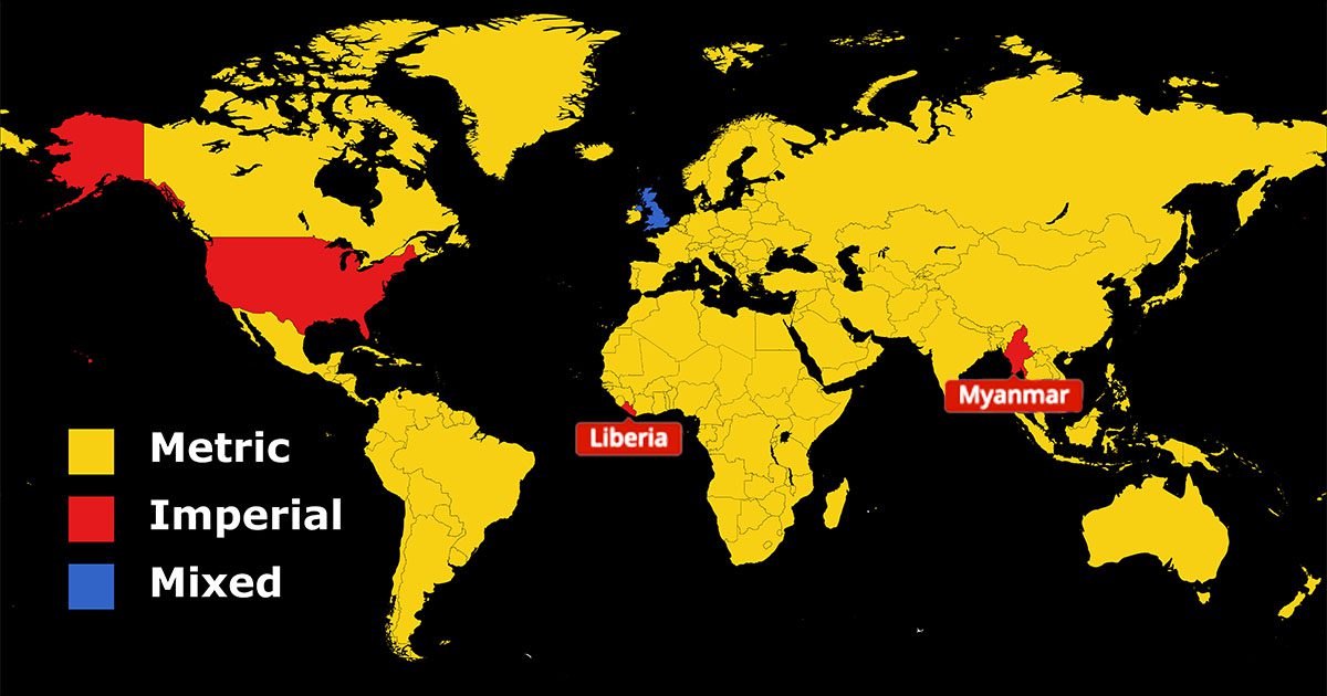 countries-that-use-the-imperial-system