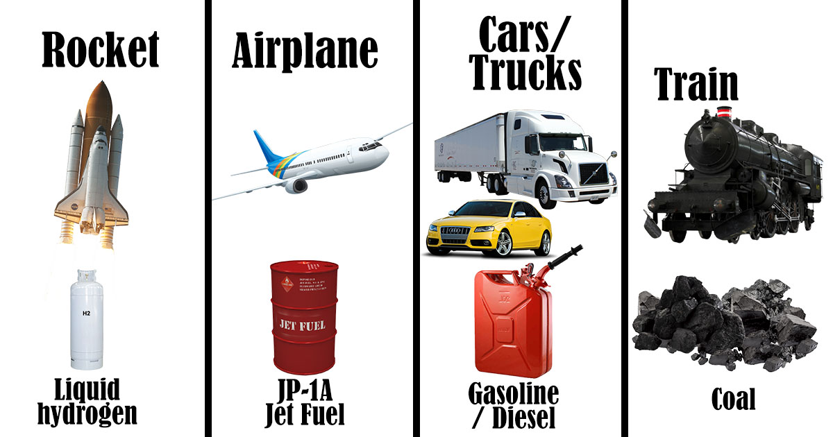 Types Of Gas For Cars