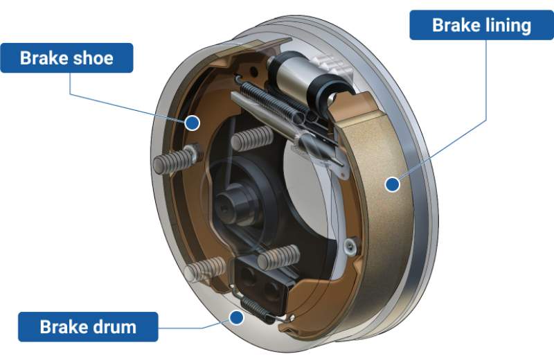 What Is the Difference Between Brake Pads and Brake Shoes?