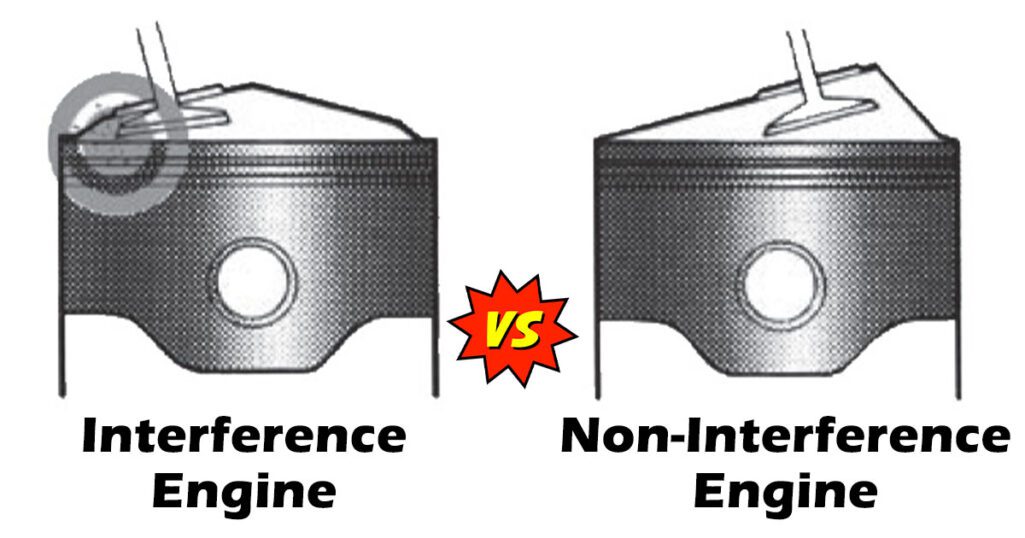 How to Tell If You Have an Interference or Non Interference Engine