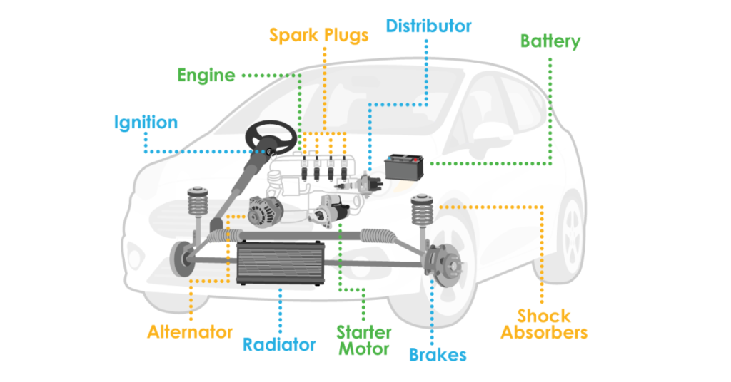 Parts Of A Car And Their Functions