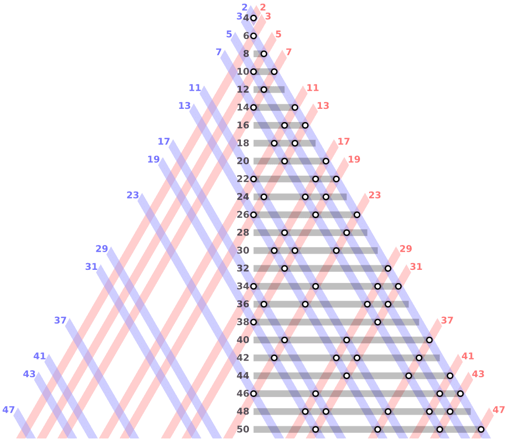 difficult mathematical problem solving