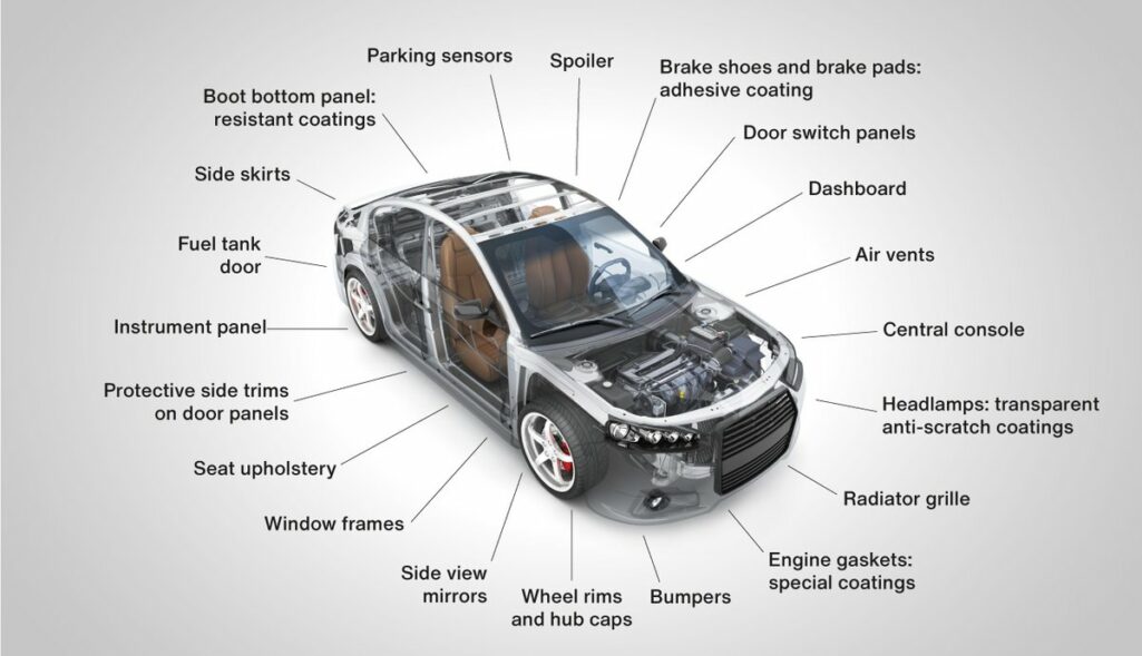 Parts Of A Car And Their Functions