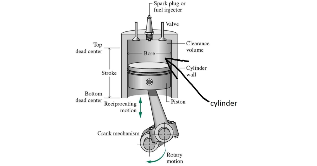 What does cc mean on sale on an engine